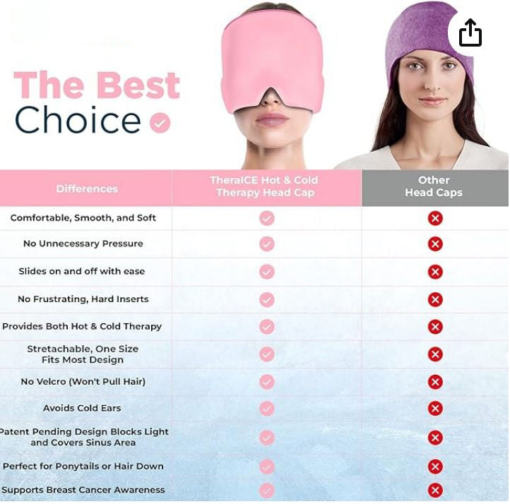 🔥 Migraine Relief Cap | Headache Ice & Heat Therapy Wrap, Reusable Hot/Cold Gel Head Wrap | Stress Relief Mask